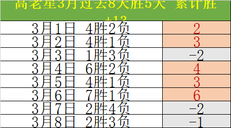 莱昂纳德末,节爆发独揽,高效表现揽,Bet365直播中心,体育直播,赛事直播,实时数据,体育平台,直播观看