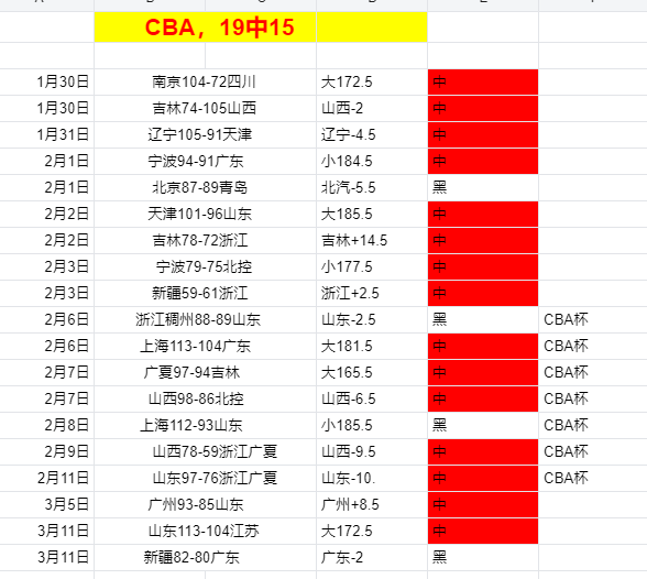 十星篮球,专家每日精,选赛事推荐,Bet365直播中心,体育直播,赛事直播,实时数据,体育平台,直播观看